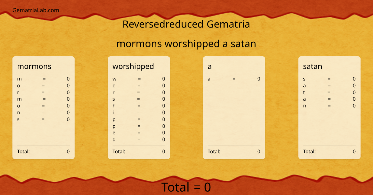 mormons worshipped a satan in reversedreduced Gematria
